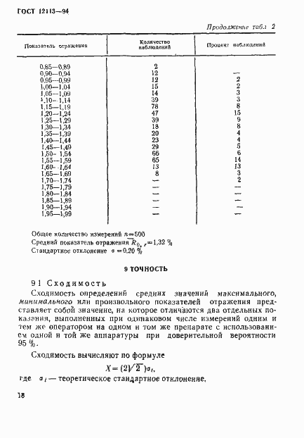 Страница 21 ГОСТ 12113-94