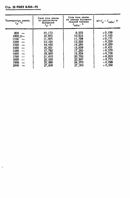 Страница 22 ГОСТ 8.155-75