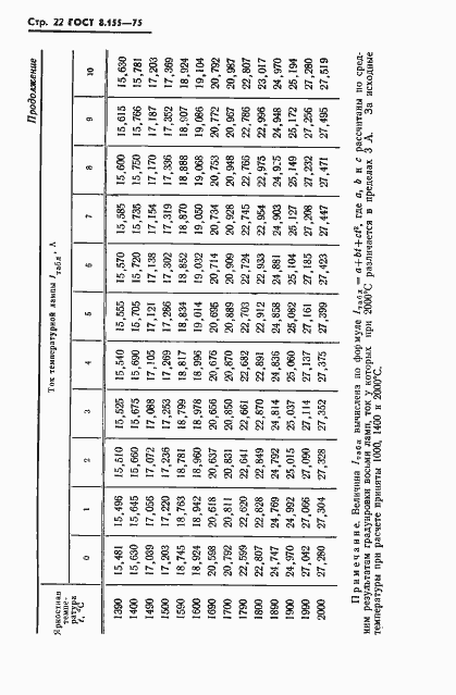 Страница 24 ГОСТ 8.155-75