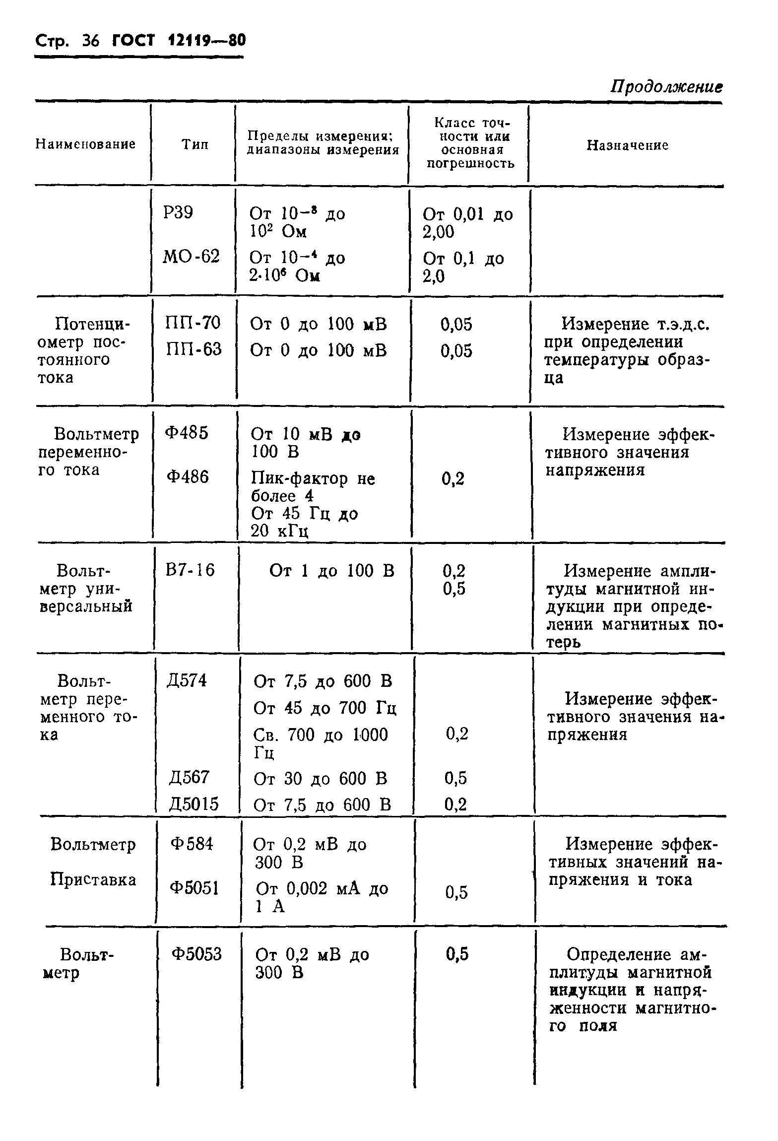 Страница 38 ГОСТ 12119-80