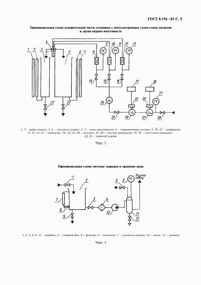 Страница 10 ГОСТ 8.156-83