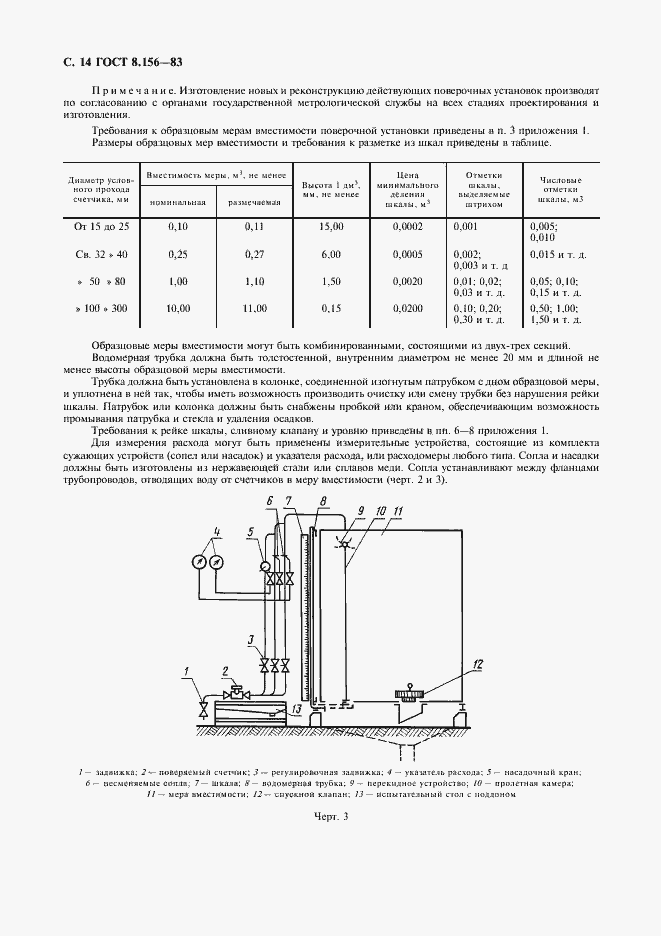 Страница 15 ГОСТ 8.156-83