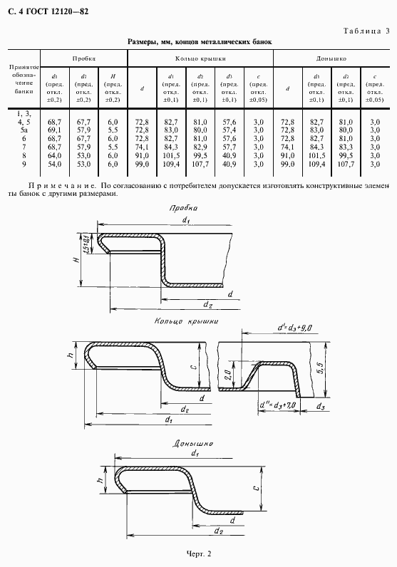 Страница 5 ГОСТ 12120-82