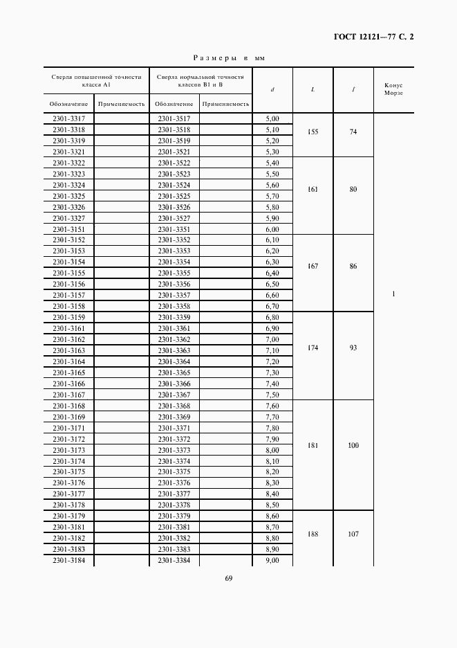 Страница 2 ГОСТ 12121-77
