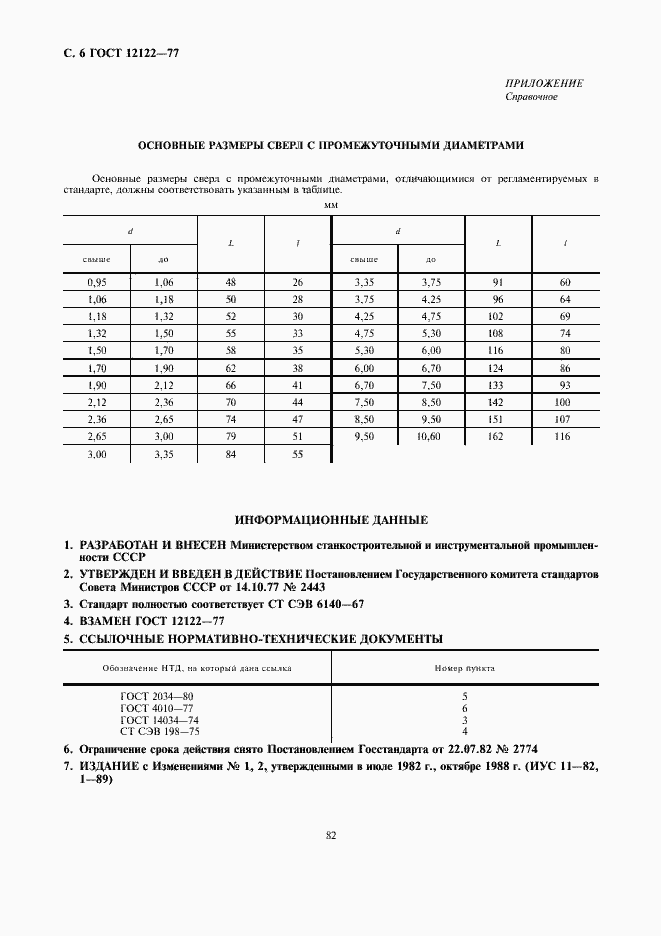 Страница 6 ГОСТ 12122-77