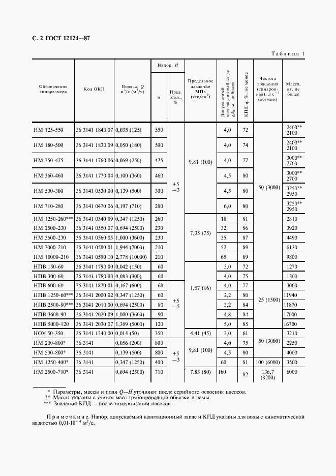 Страница 3 ГОСТ 12124-87
