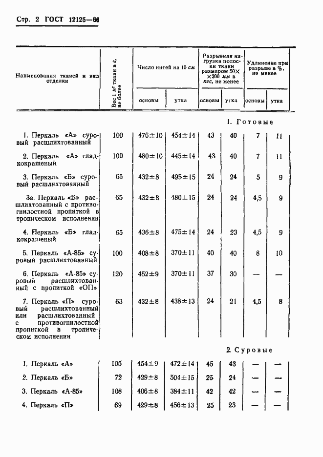 Страница 4 ГОСТ 12125-66