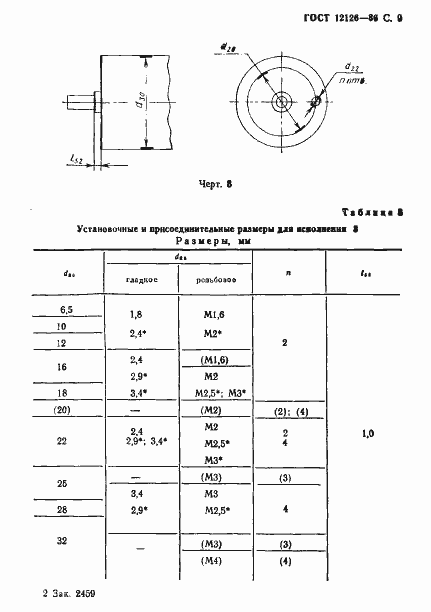 Страница 10 ГОСТ 12126-86
