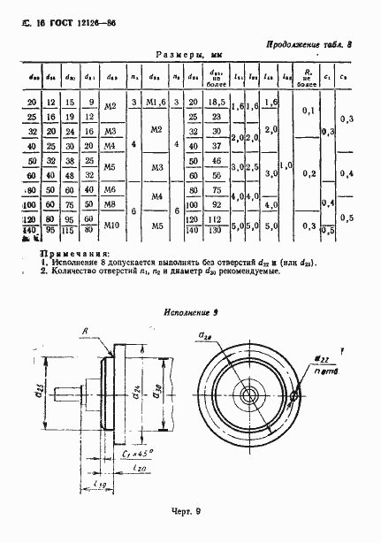 Страница 17 ГОСТ 12126-86
