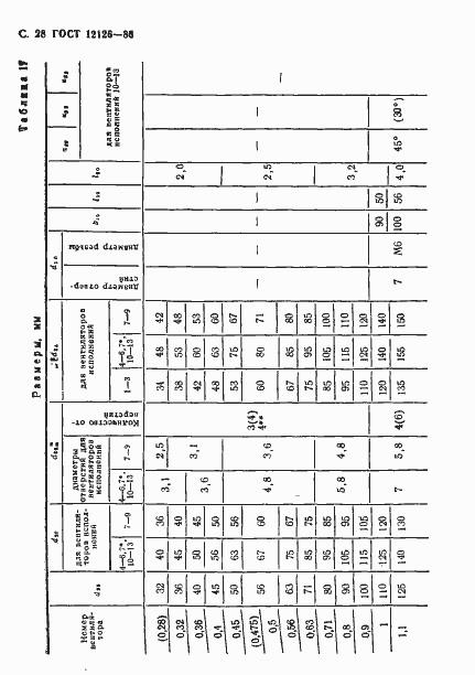Страница 29 ГОСТ 12126-86