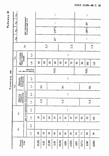 Страница 36 ГОСТ 12126-86