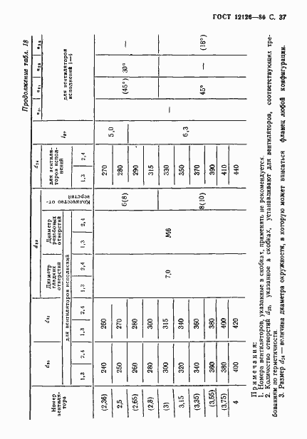 Страница 38 ГОСТ 12126-86