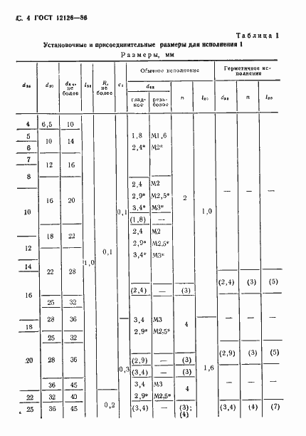 Страница 5 ГОСТ 12126-86