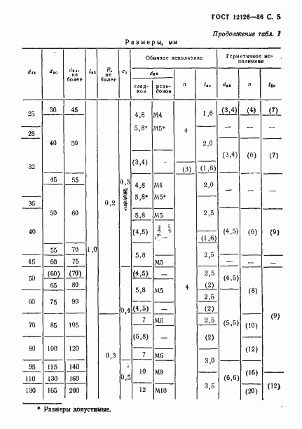 Страница 6 ГОСТ 12126-86