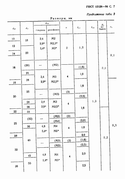 Страница 8 ГОСТ 12126-86