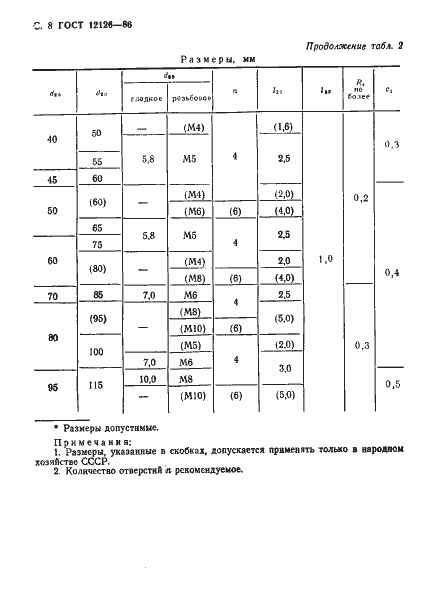Страница 9 ГОСТ 12126-86