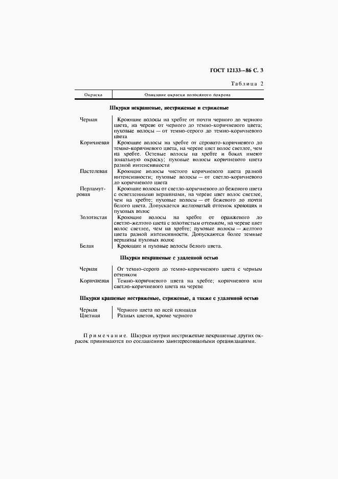 Страница 4 ГОСТ 12133-86