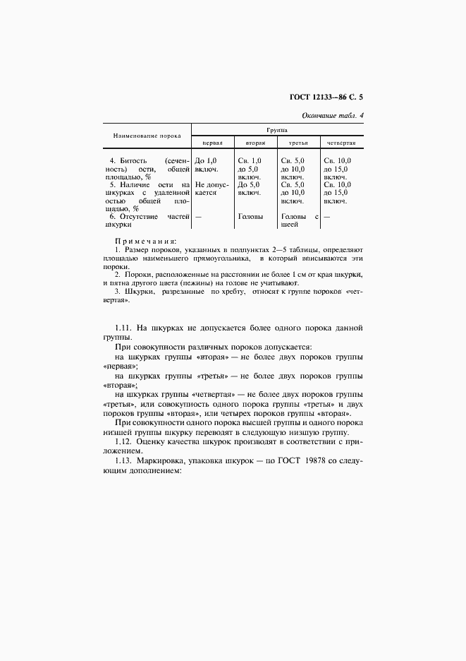 Страница 6 ГОСТ 12133-86