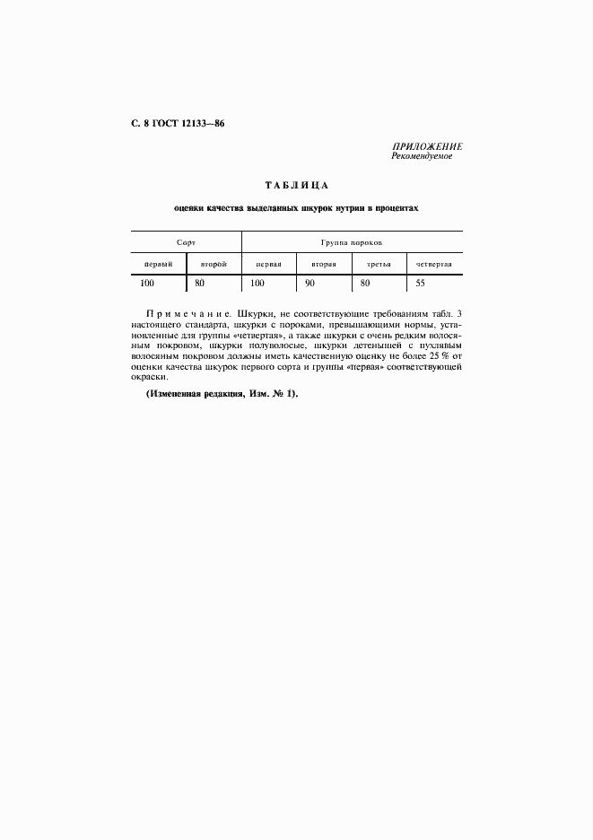 Страница 9 ГОСТ 12133-86