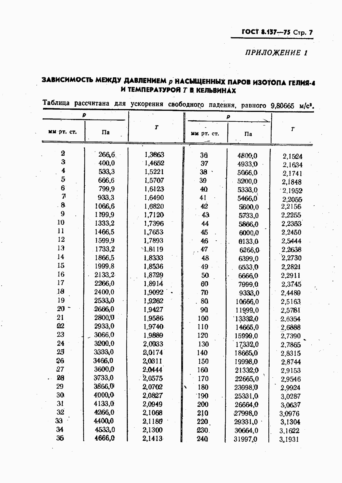 Страница 8 ГОСТ 8.157-75