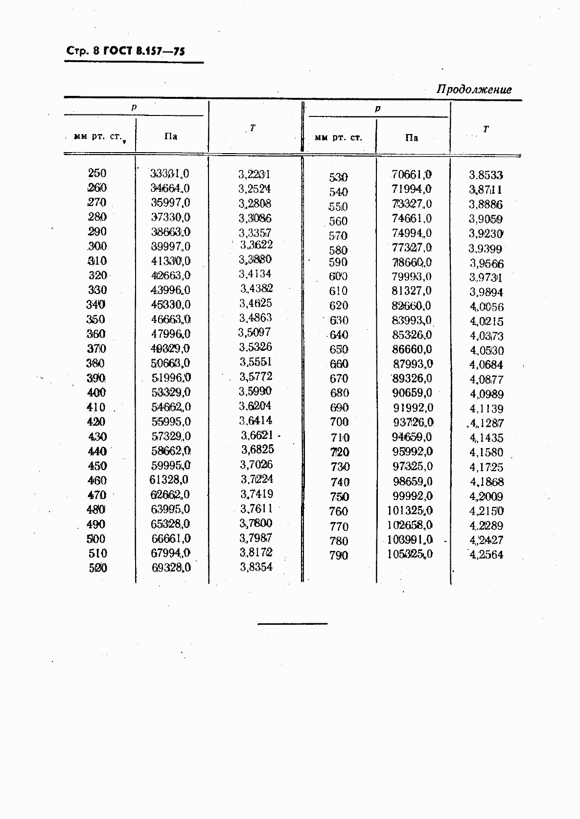 Страница 9 ГОСТ 8.157-75