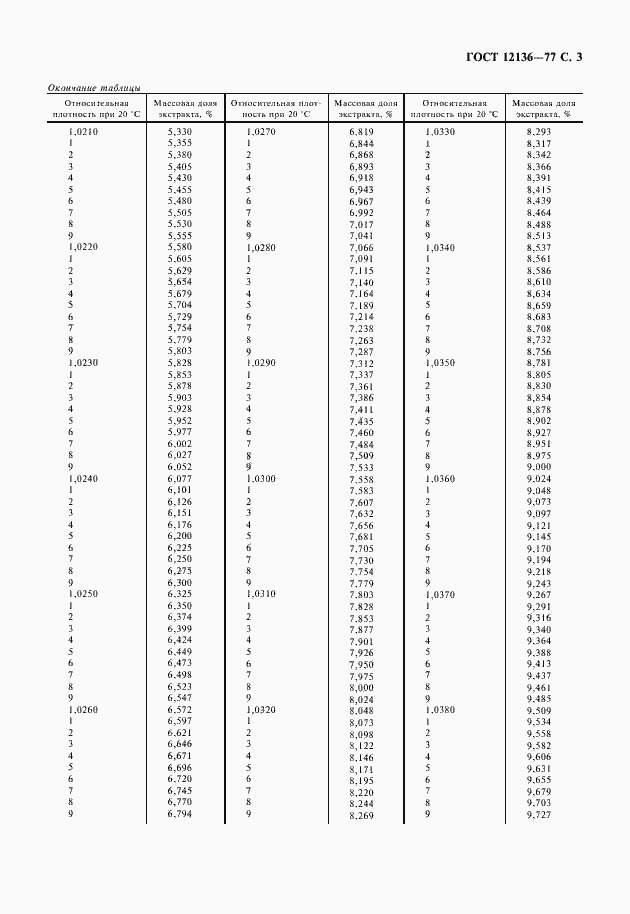 Страница 4 ГОСТ 12136-77