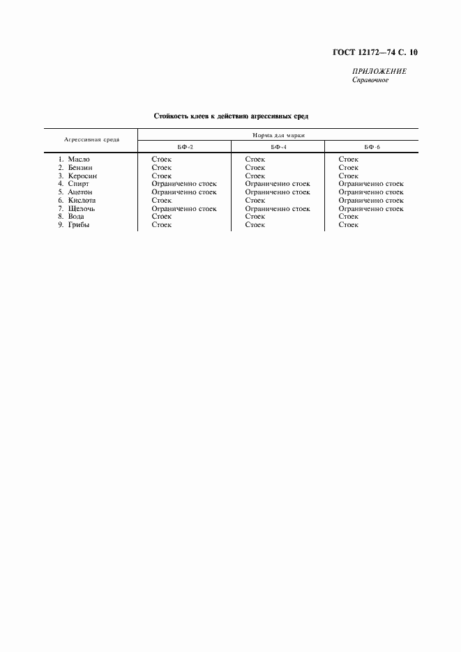 Страница 11 ГОСТ 12172-74