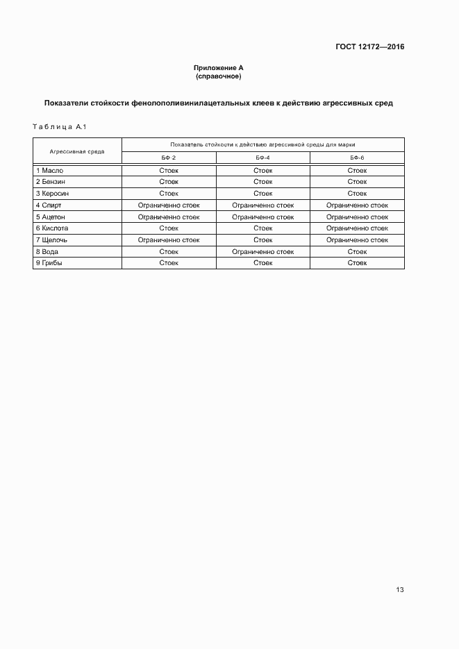 Страница 17 ГОСТ 12172-2016