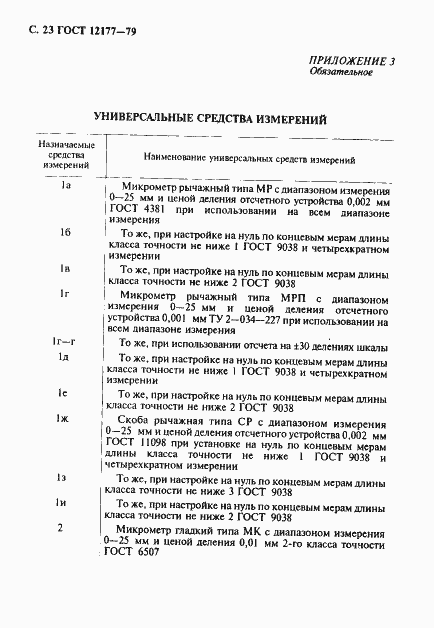 Страница 24 ГОСТ 12177-79