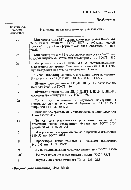Страница 25 ГОСТ 12177-79