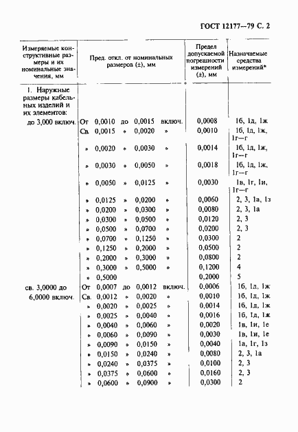 Страница 3 ГОСТ 12177-79