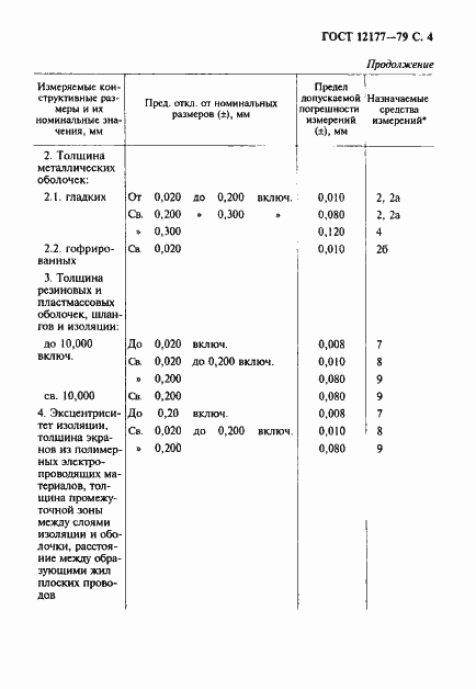 Страница 5 ГОСТ 12177-79