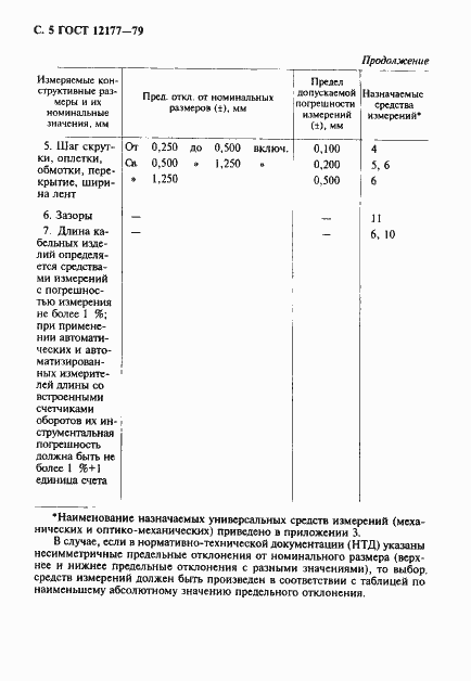 Страница 6 ГОСТ 12177-79