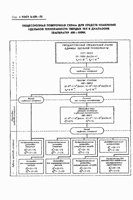 Страница 6 ГОСТ 8.159-75
