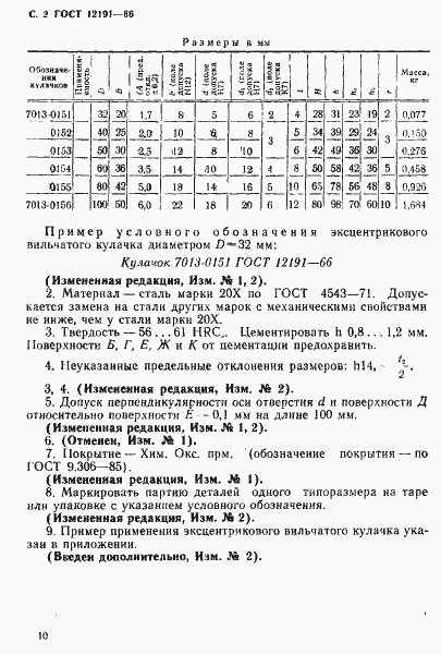 Страница 2 ГОСТ 12191-66
