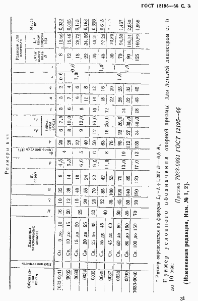 Страница 3 ГОСТ 12195-66