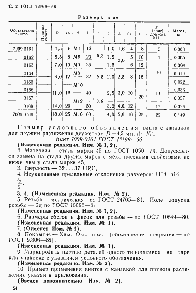 Страница 2 ГОСТ 12199-66