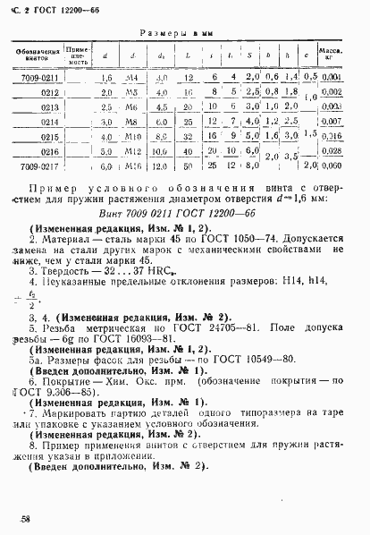 Страница 2 ГОСТ 12200-66