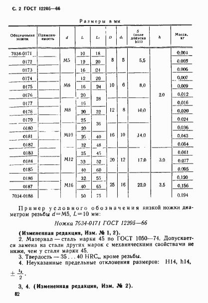 Страница 2 ГОСТ 12205-66