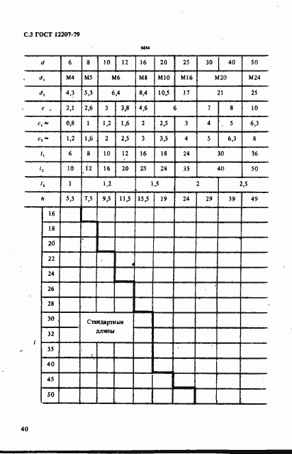 Страница 3 ГОСТ 12207-79