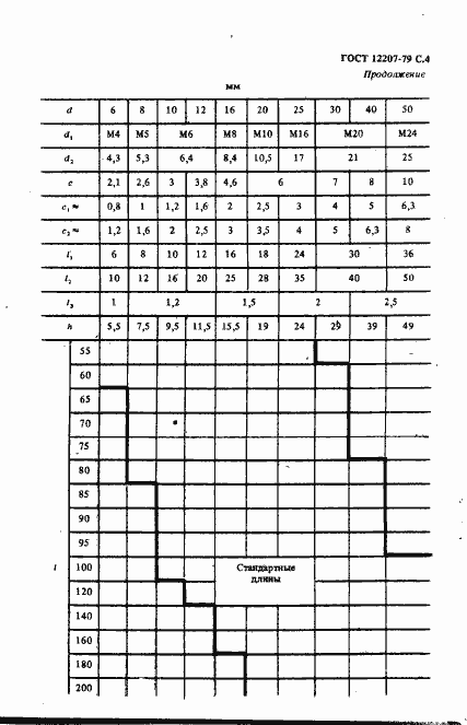 Страница 4 ГОСТ 12207-79