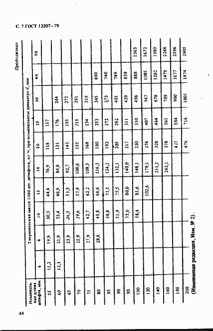 Страница 7 ГОСТ 12207-79