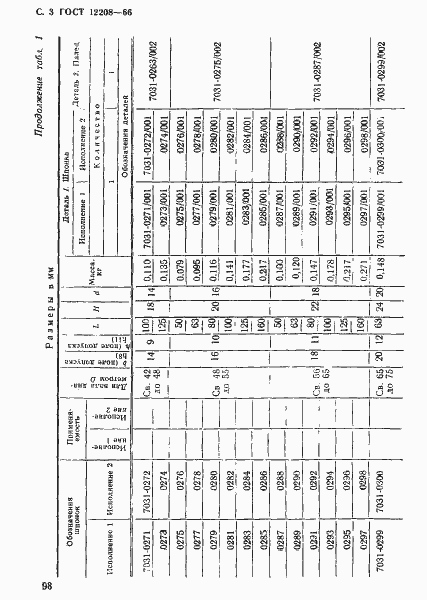 Страница 3 ГОСТ 12208-66