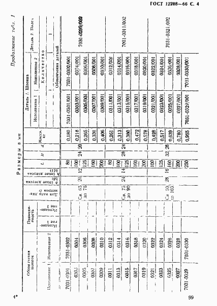Страница 4 ГОСТ 12208-66
