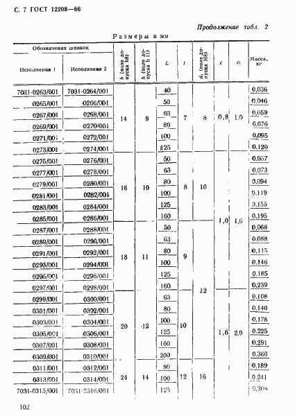 Страница 7 ГОСТ 12208-66