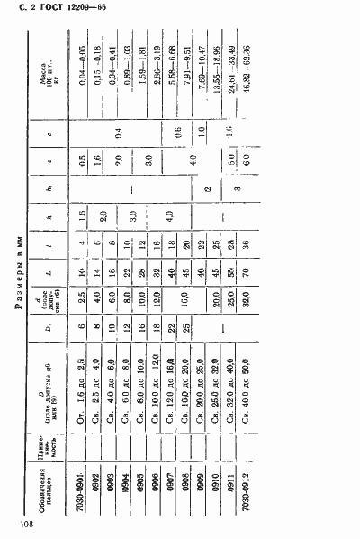 Страница 2 ГОСТ 12209-66