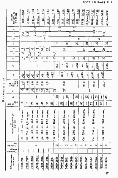 Страница 2 ГОСТ 12211-66