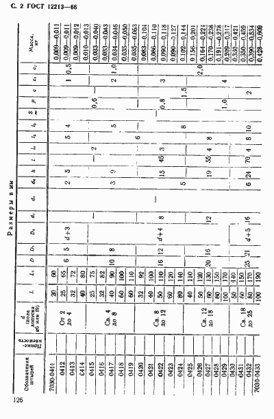Страница 2 ГОСТ 12213-66