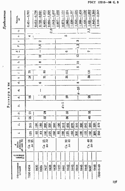 Страница 3 ГОСТ 12213-66