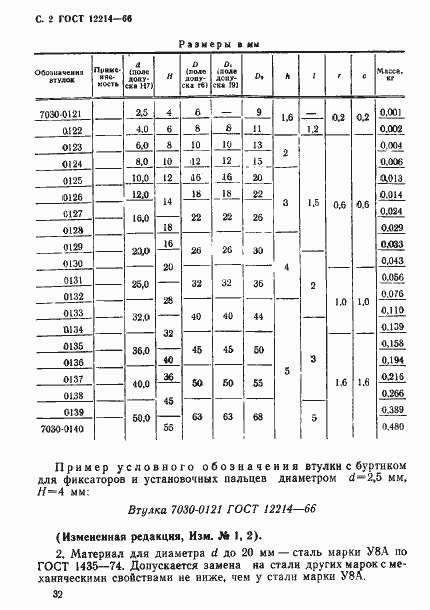 Страница 2 ГОСТ 12214-66